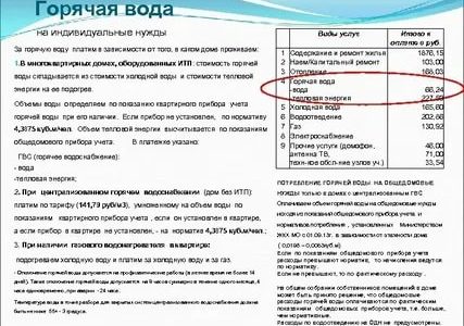 Документы для выписки из квартиры украина