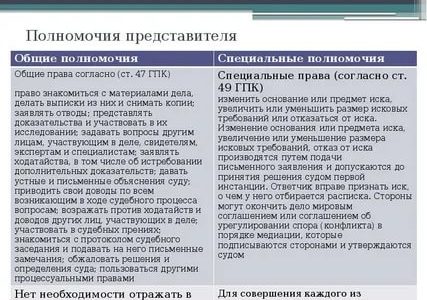 Список Участников Программы Молодая Семья Карачаево Черкесская Республика