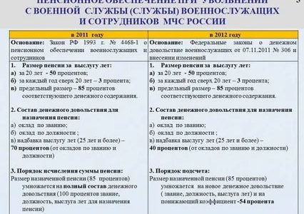 Программы для приобретения жилья 2021 ленинградская область