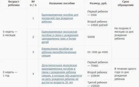 Стипендия губернатора московской области 2021 школьникам списки