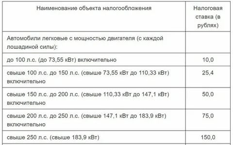 Транспортный Налог В Тульской Области 2021 В Чернобыльской Зоне