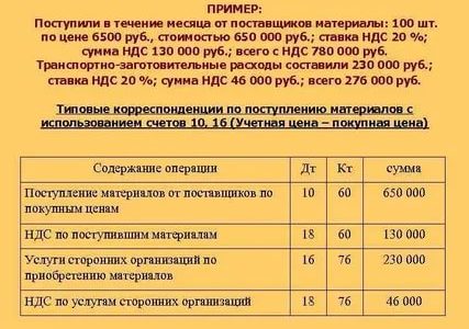 Условия Оплаты Ветеранам Трударегионального Значения По Ульяновской Области