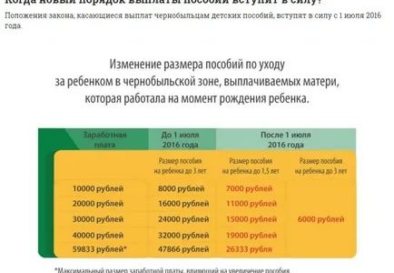 Размеры Детских Пособий И Едв Родителям Детей Проживающим Вчернобыльской Зоне В Тульской Области