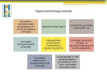 Кому положена адресная помощь в беларуси в 2021
