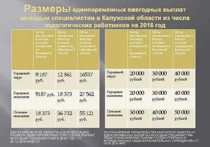 Выплаты молодым специалистам учителям 2021 в московской области