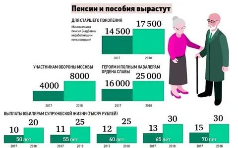 Что дает социальная карта учащегося в москве 2021