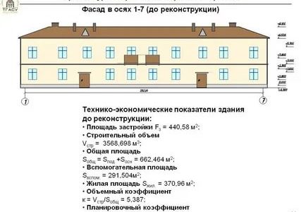 Как высчитать площадь фасада здания