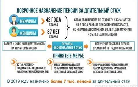 Действует ли социальная карта учащегося в московской области