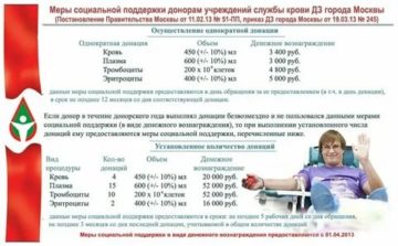 Субсидии на покупку жилья 2021 в московской области